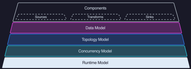 六大頂級(jí)、開(kāi)源的數(shù)據(jù)可觀測(cè)性工具 助力數(shù)據(jù)分析與處理